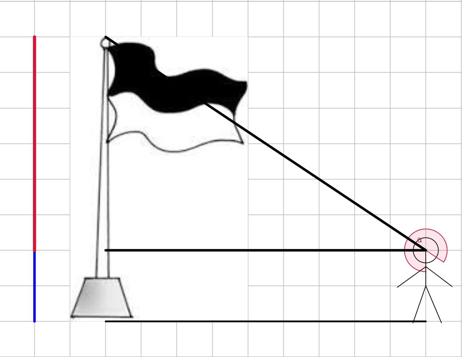 Mengukur Tinggi Tiang Bendera Menggunakan Konsep