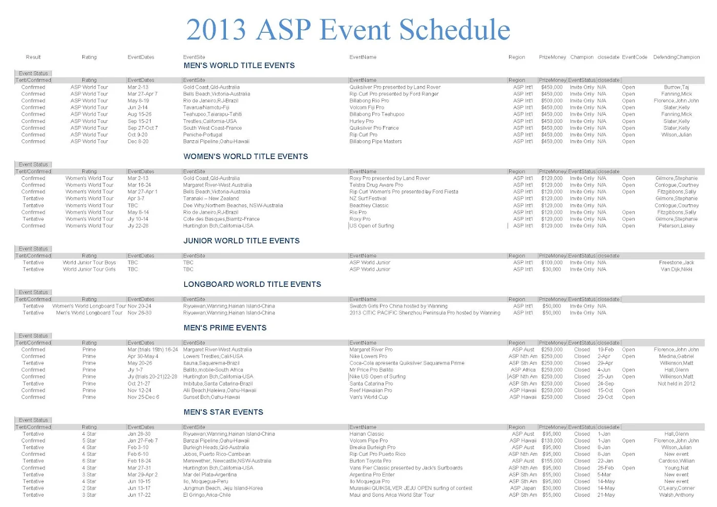 Calendario de la ASP para el 2013