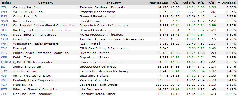 dividend yield stock newsletters dividend yield stock newsletters