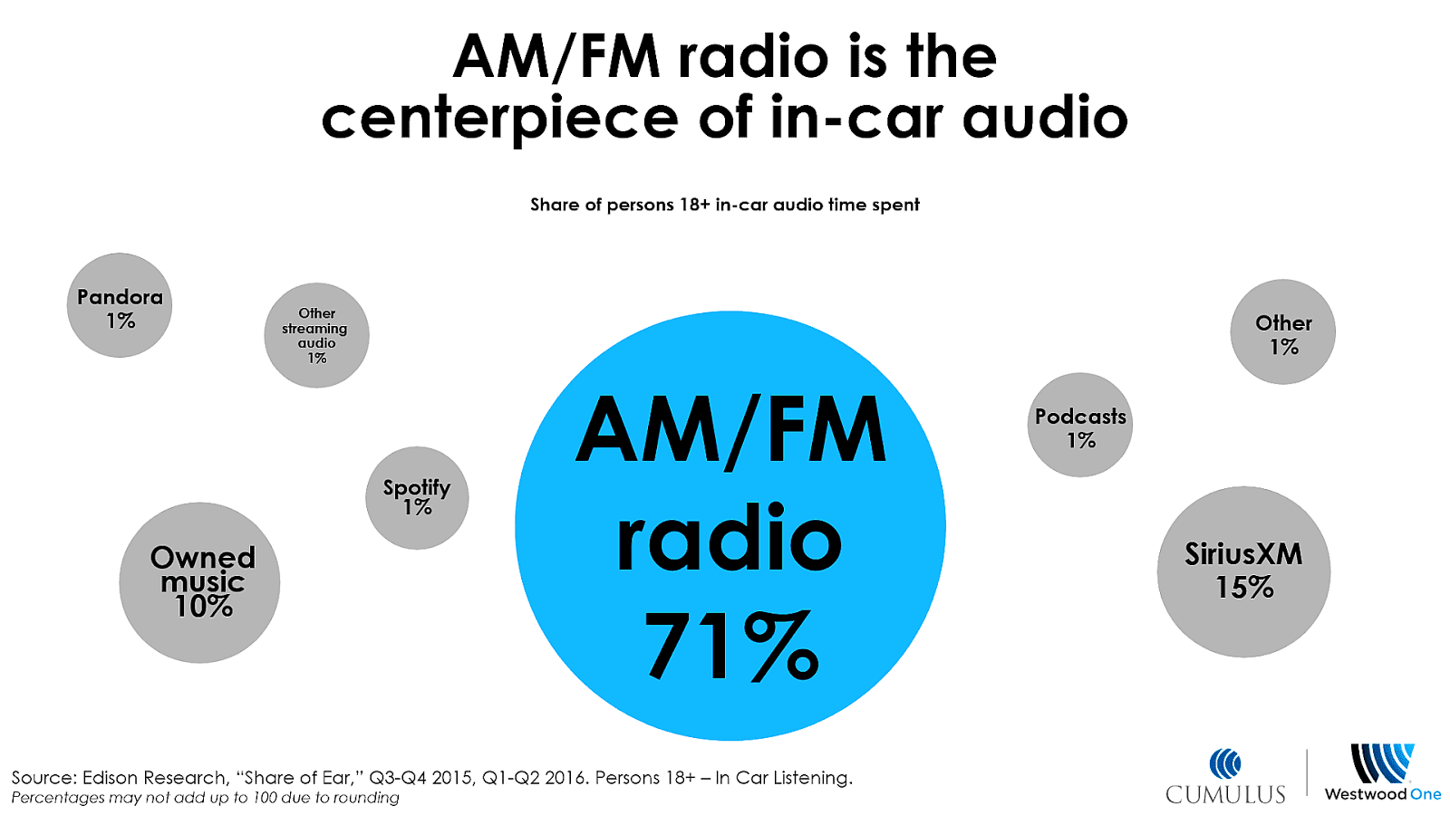 NFL on Westwood One Sports Radio Radio Choices