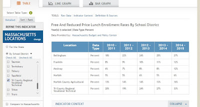 Kids Count Data for local reduced lunch price data