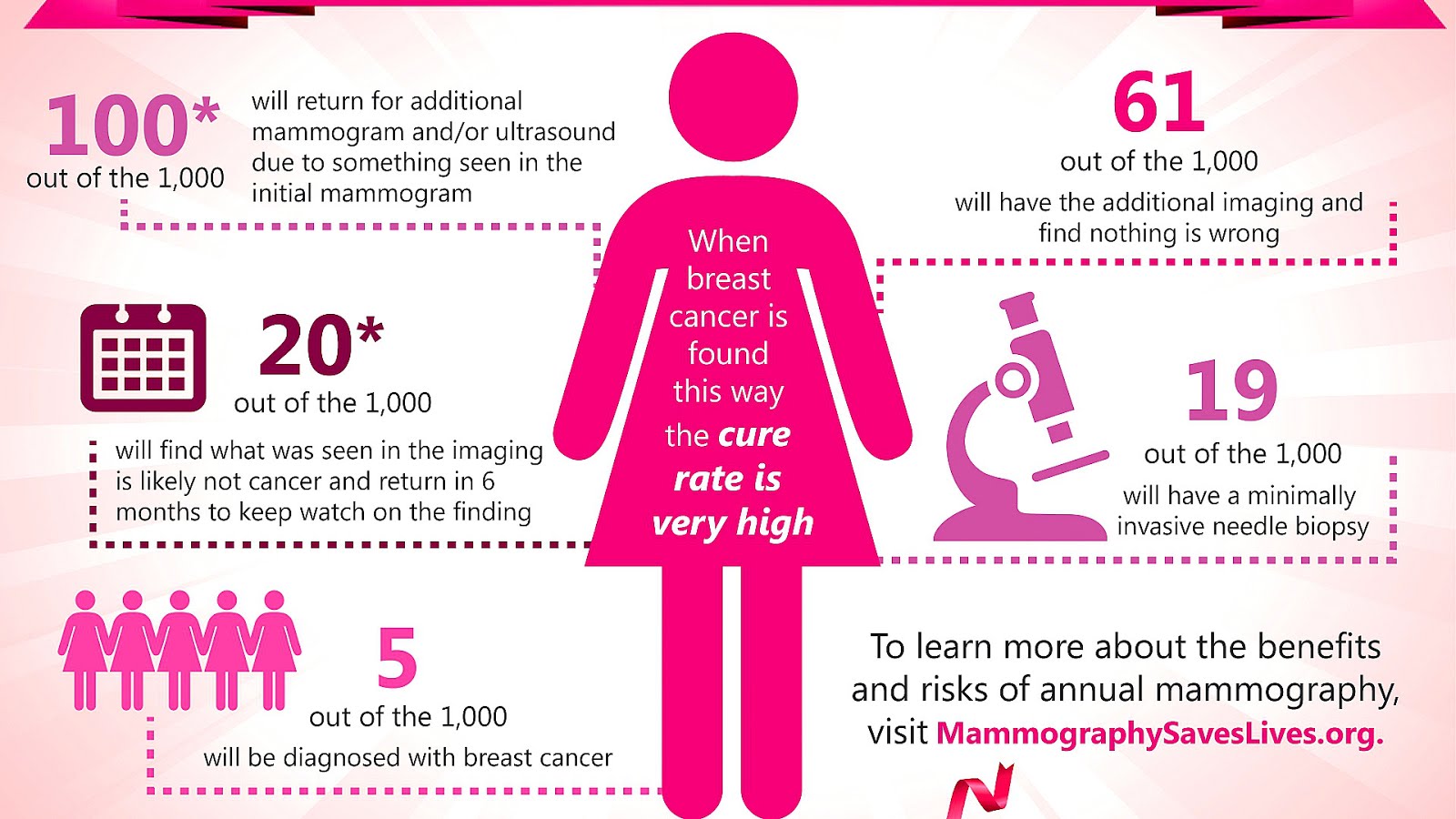 american-cancer-society-breast-self-exam-american-choices