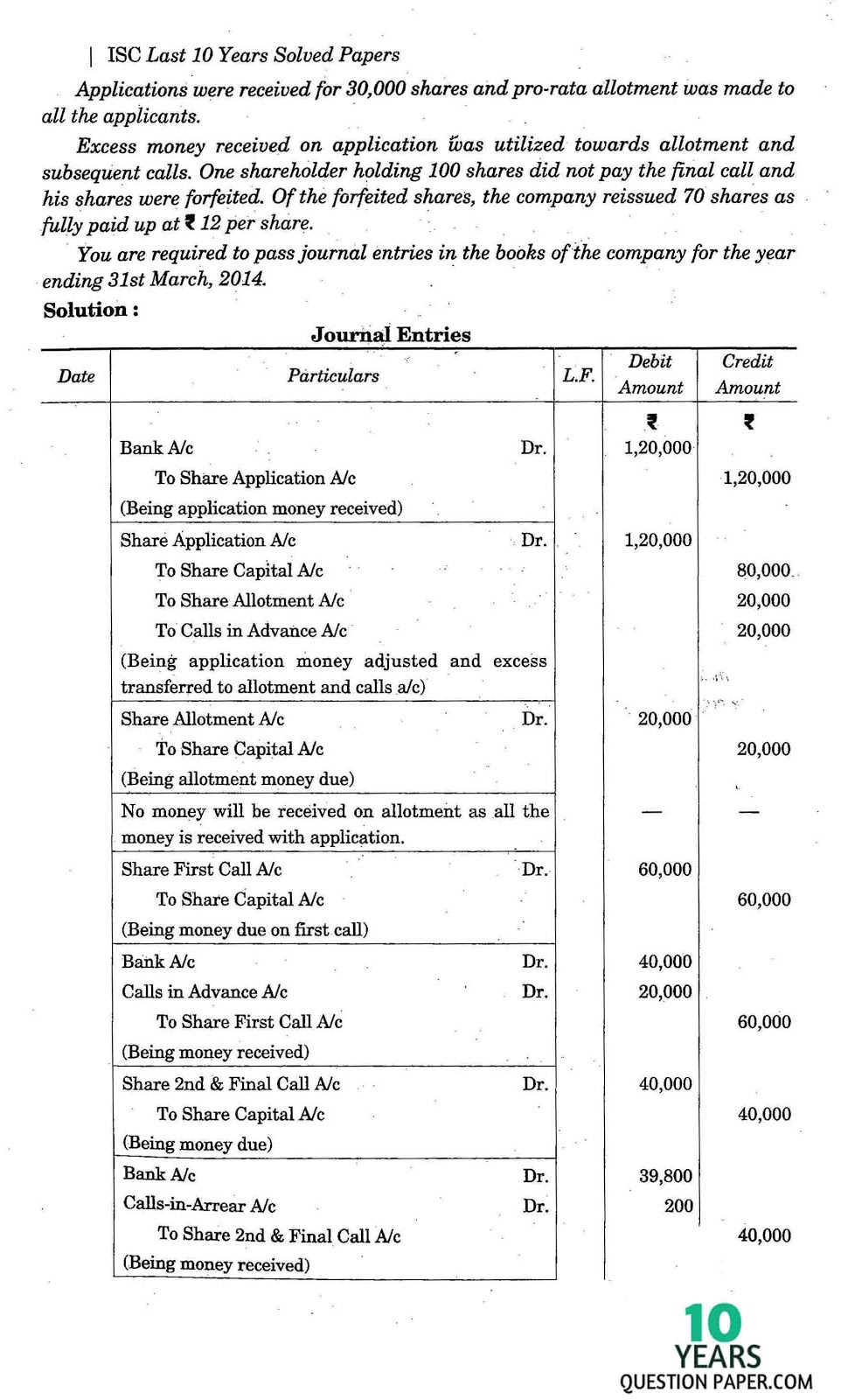 isc 2015 class 12th Accountancy question paper solution isc 2015 class 12th Accountancy solved question paper