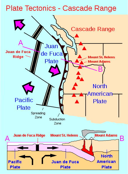 Bio Geo Nerd: Mountains: Rockies vs Cascades