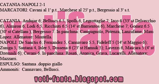 voti gazzetta 10° INTER JUVENTUS, ROMA-MILAN, CATANIA-NAPOLI ANTICIPI giornata pagelle sport ...