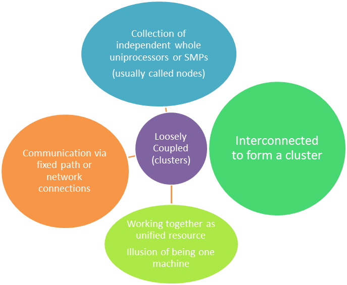 Computer Organization & Architecture: Parallel Processing