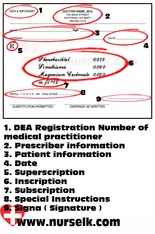 Parts of a Medical Prescription