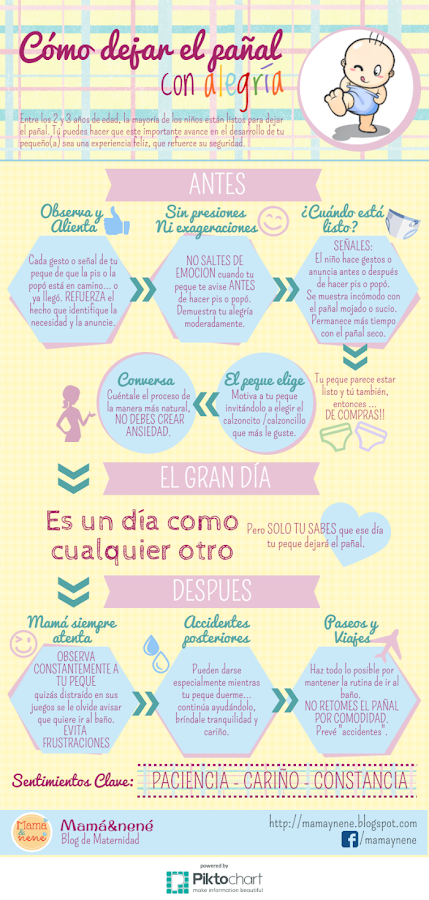DEJAR-PAÑAL-SIN-LLANTO-INFOGRAFIA-MAMAYNENE