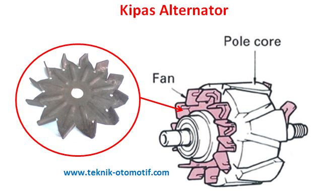 Komponen-Komponen Alternator Beserta Fungsinya | teknik-otomotif.com