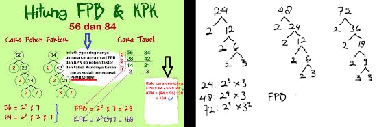 Soal Matematika Fpb Dan Kpk