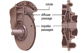 Compressor of Centrifugal Water Chiller