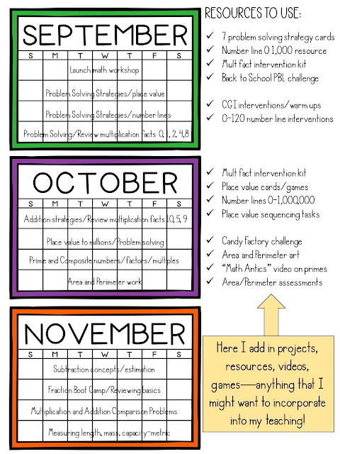 Math planning curriculum planning yearly planning