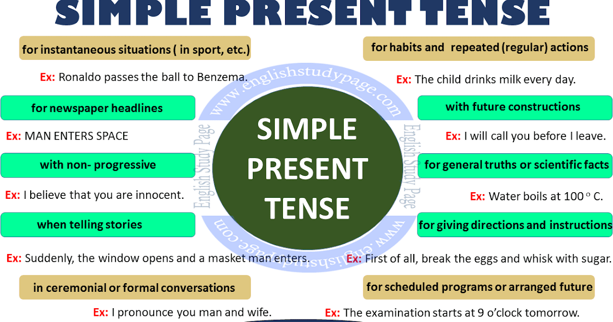 SOAL PRESENT TENSE DIALOGUE Dunia SMK