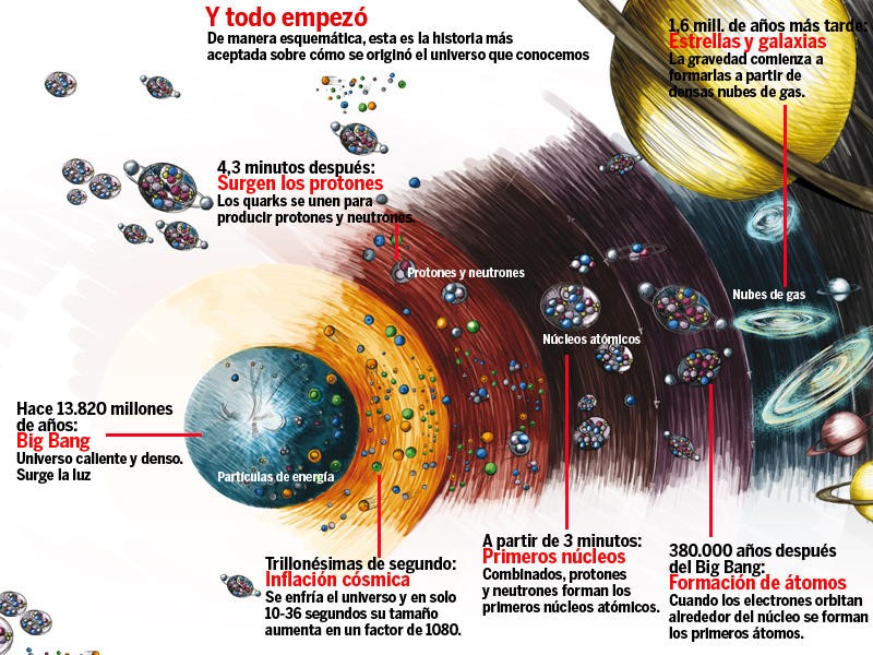 Física Cuántica : Blog de Emilio Silvera V.