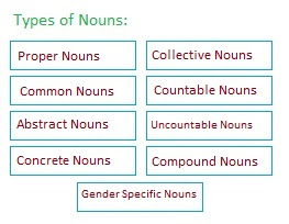 Types Of Nouns