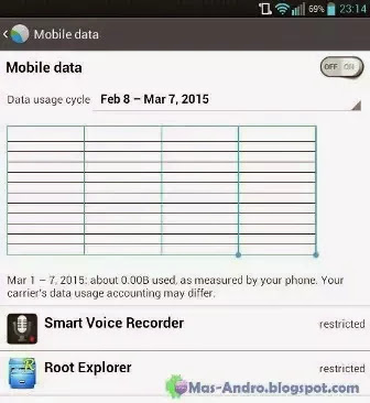 Hemat Kuota Internet Paket Data Android