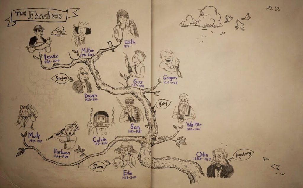 Risultati immagini per what remains of edith finch family tree