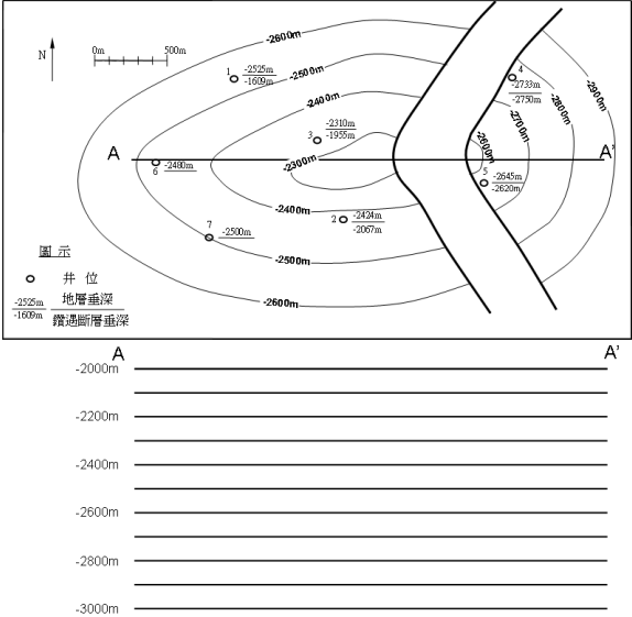 二 下圖為a 地層頂部地下 阿摩線上測驗