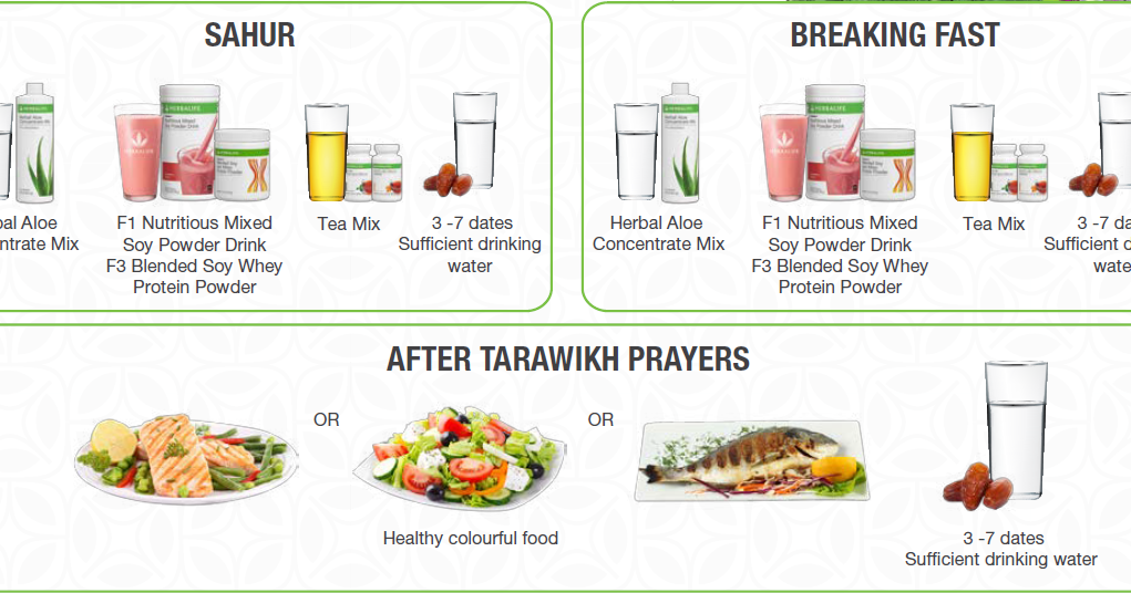 Coach Azwa 019 3037090 012 6564747 Ahli Bebas Herbalife Cara Puasa Dengan Program Herbalife Coach Azwa