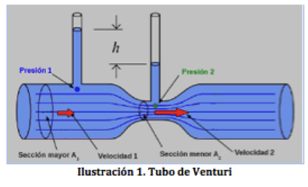 Mecánica de fluidos Teorema de Bernoulli Mecánica de fluidos Teorema de Bernoulli