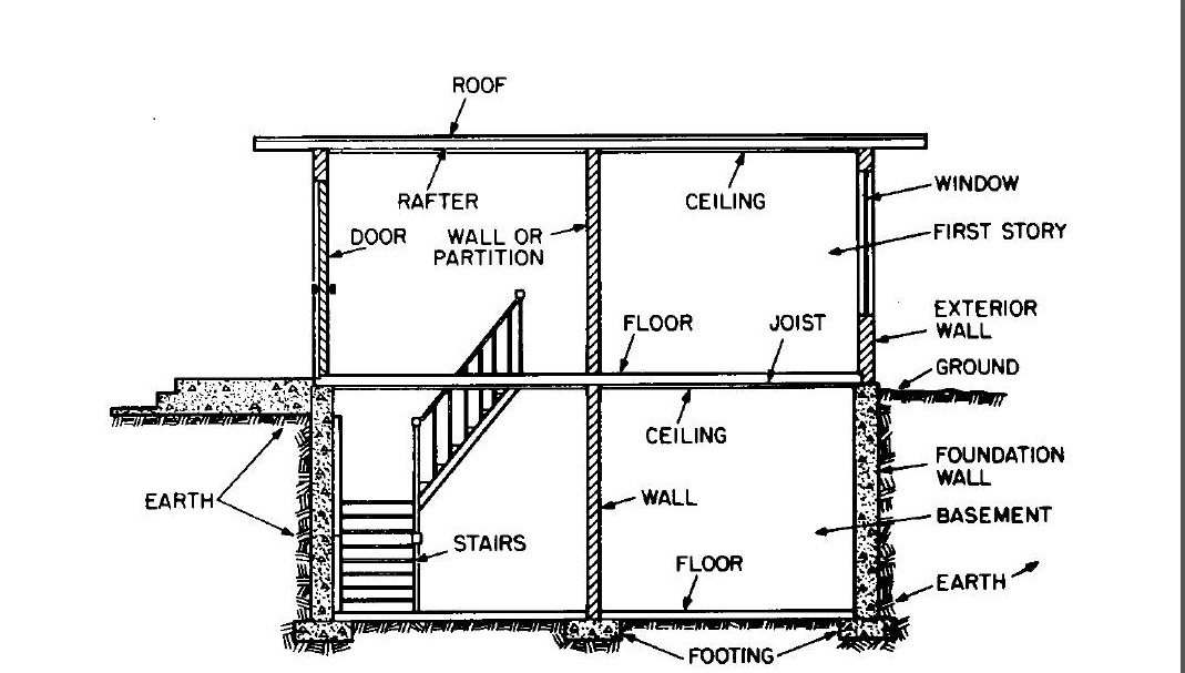 Architectural