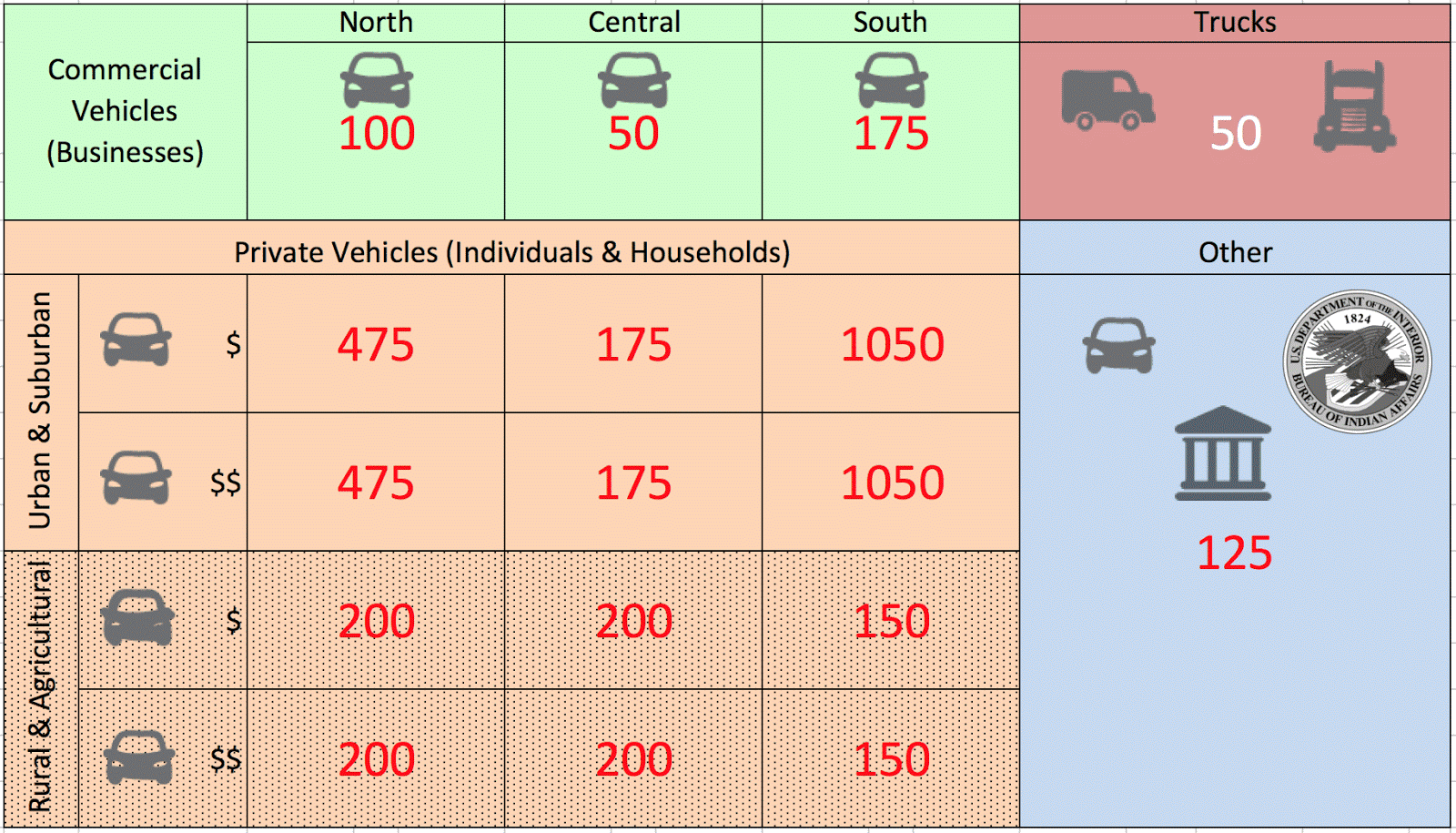 Road Pricing California launches Road Charge pilot