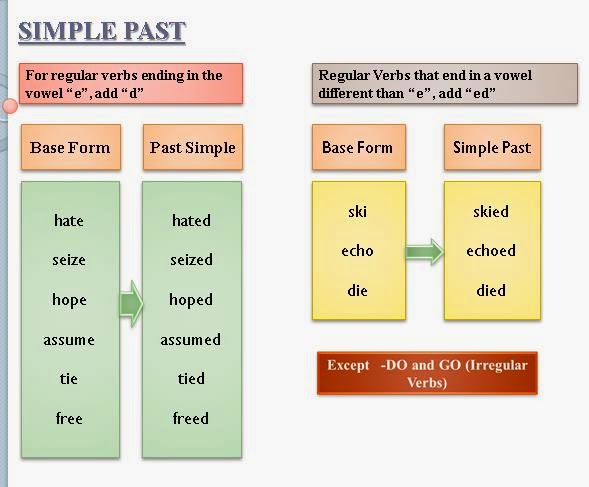Упражнения на глагол like. Like dislike правило. Hate формы. Past tense 2 форма. Likes and dislikes 6 класс.