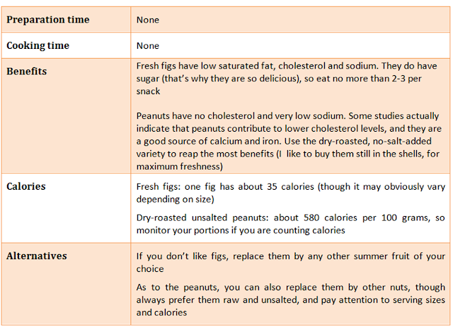 Today's Healthy Snack: peanuts & fresh figs Today's Healthy Snack: peanuts & fresh figs