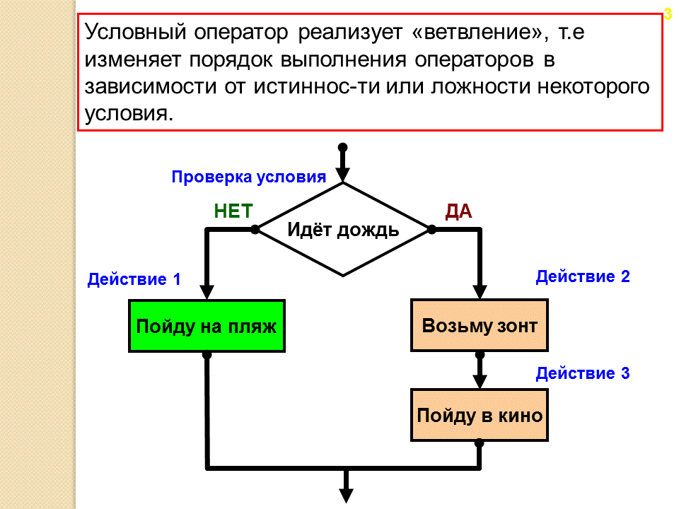 Условный оператор логические операции. Условный оператор логические операции. Условные операторы и логические выражения. Условный оператор логические операции. Старшинство операций в информатике.