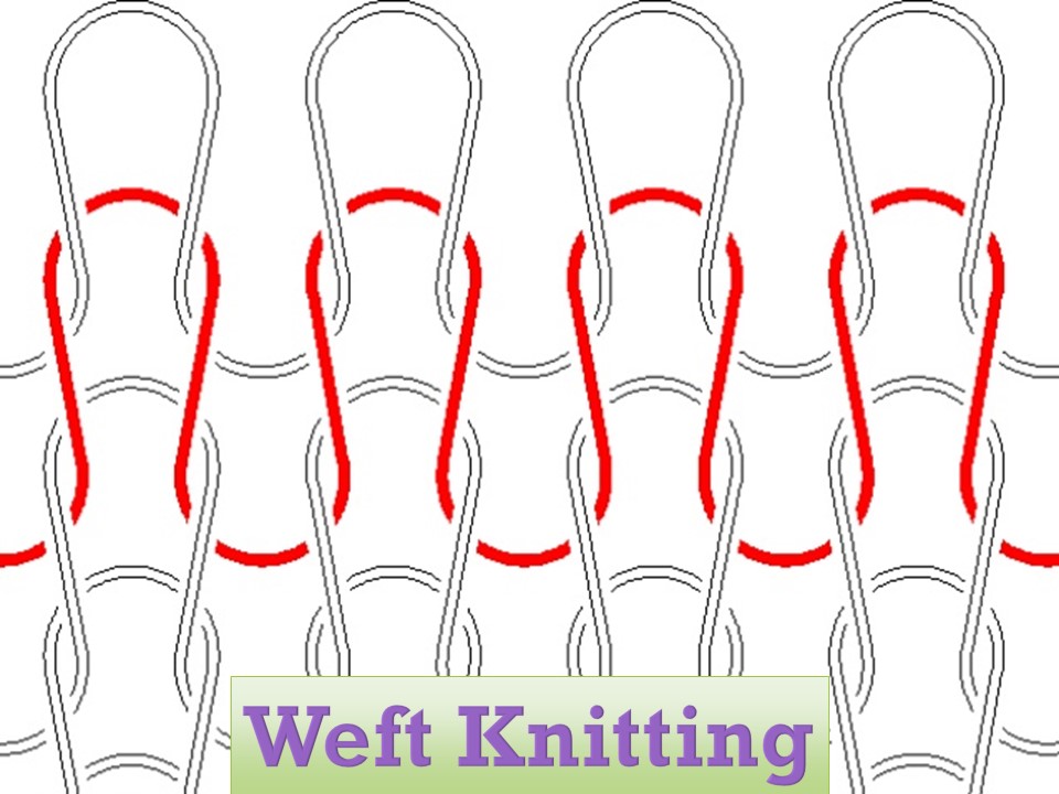 Flowchart for Weft knitting process
