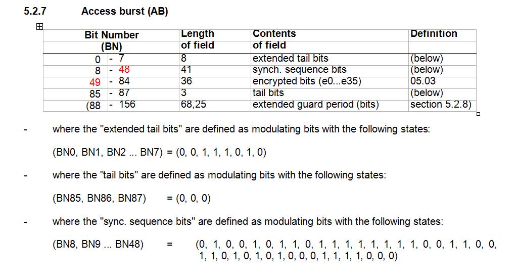 Mobile & Technology Exploration CSA GSM Timing advance and absolute
