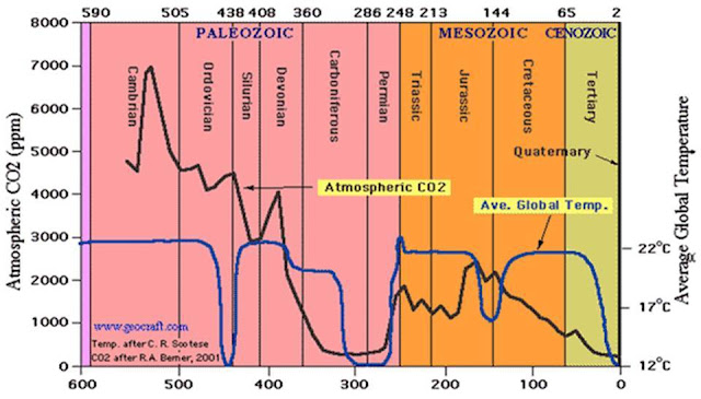 no causation without correlation