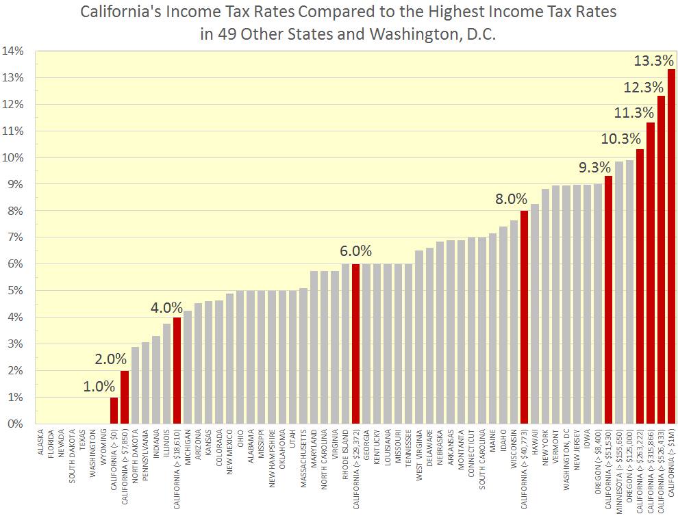 gay williams from Jeffrey gay taxes statistics in california