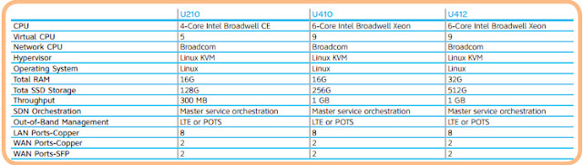 AT&T FlexWare thoughts