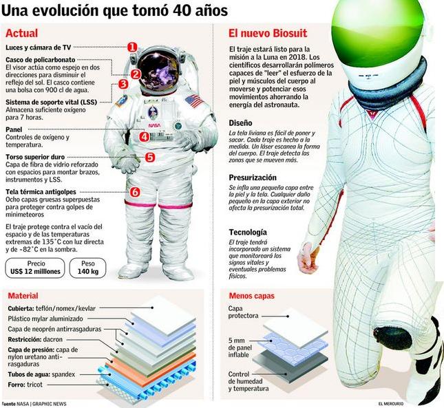 Manual del científico El traje espacial y sus partes Manual del científico El traje espacial y sus partes