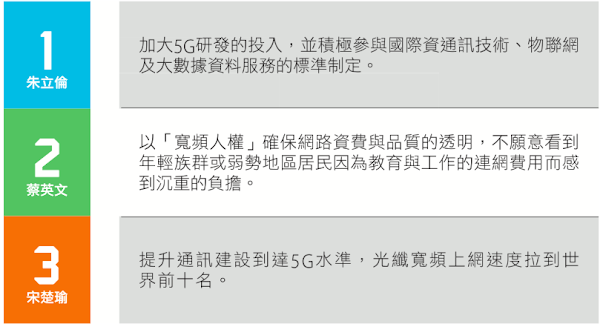 圖說明 圖說明