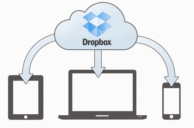Penyimpanan data online dengan dropbox