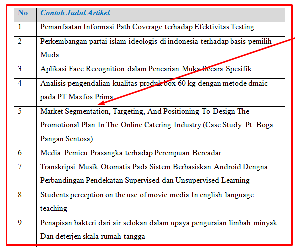 38++ Kumpulan  Contoh Judul Artikel Dalam Jurnal Gratis Terbaik