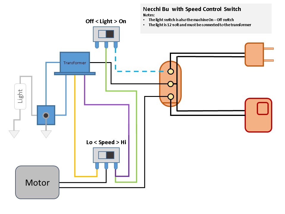 Necchi Supernova Wiring Diagram Torta Nuziale Le migliori idee per la