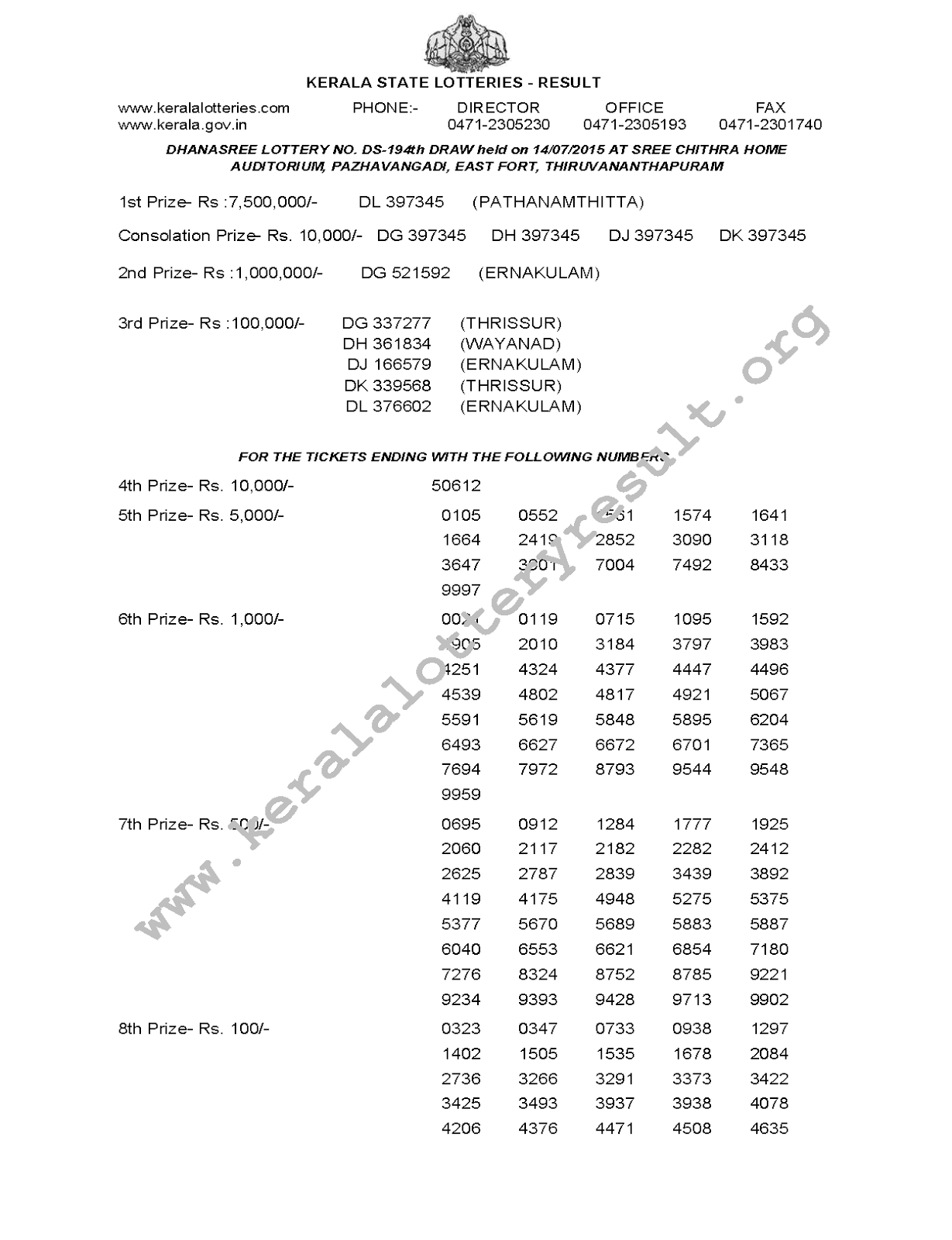 DHANASREE Lottery DS 194 Result 14-7-2015