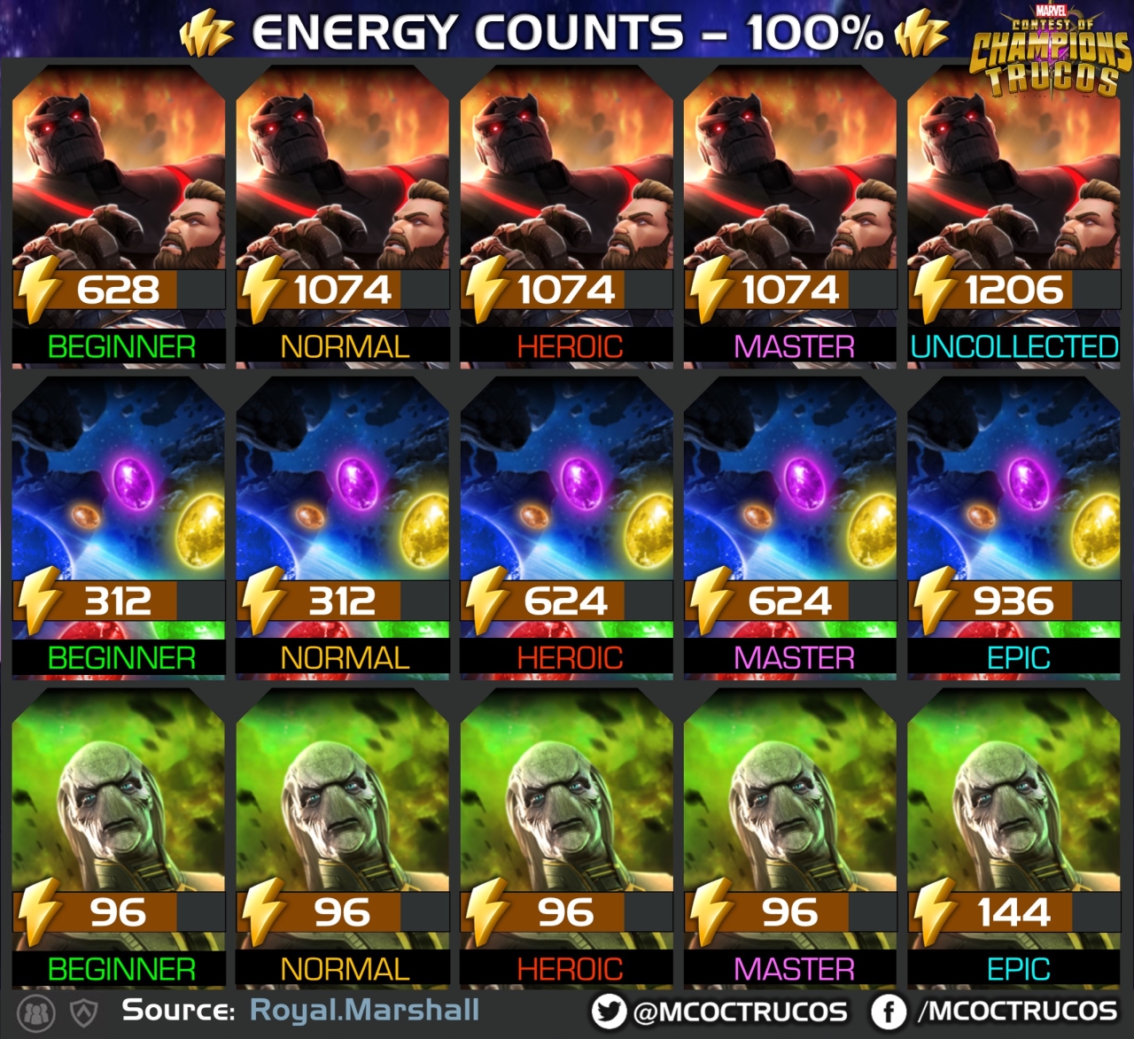 MCOC May 2019 Update (Calendar, New Event, Bug Fixes)