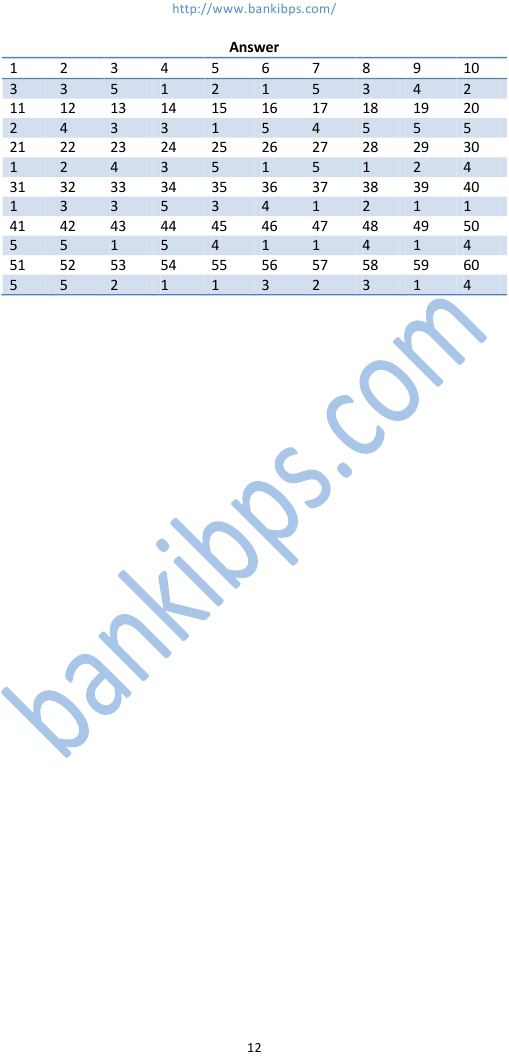bank po sample question paper