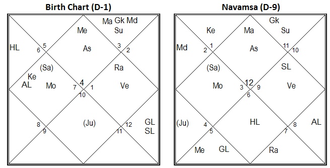Navamsa Chart Krs