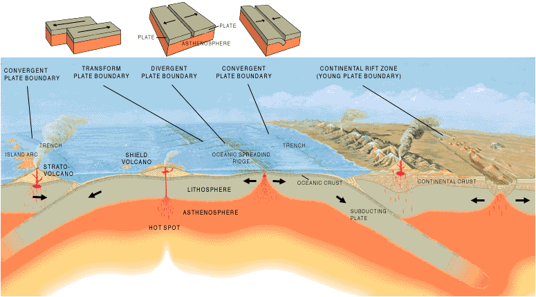 jenis-jenis Tektonik Lempeng - BELAJAR GEOLOGI - Blog Tentang Ilmu Kebumian