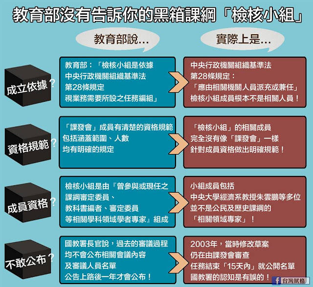教育部強推的微調課綱，背後更黑箱的「檢核小組」？