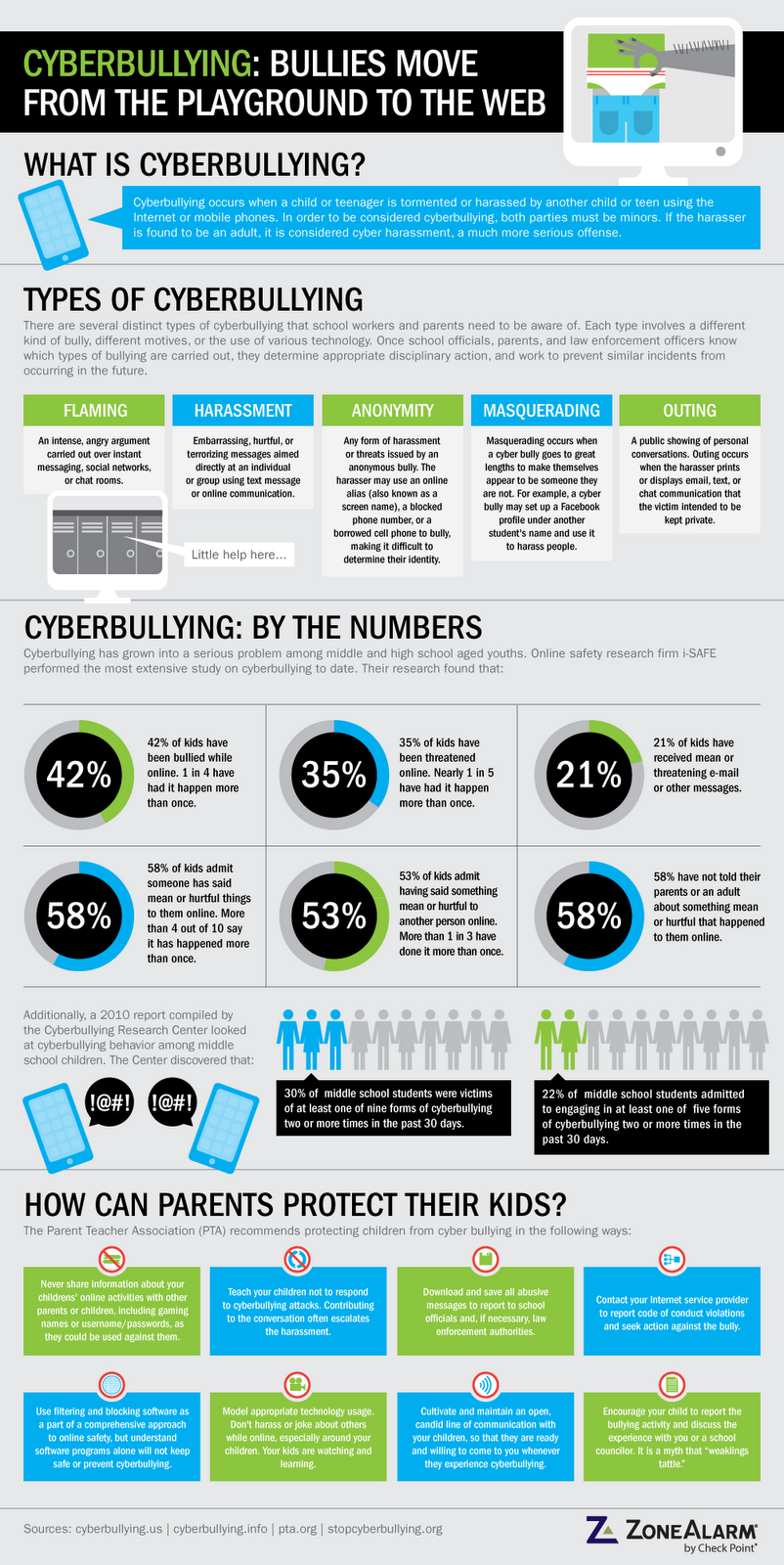 Cyberbullying Facts
