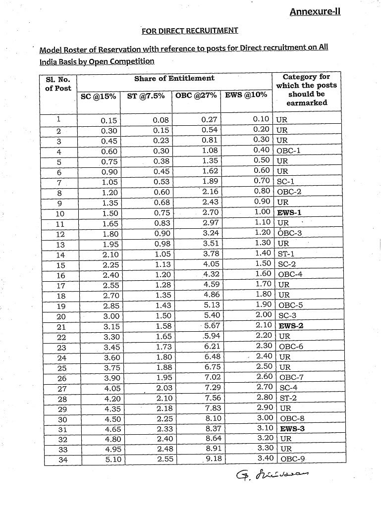 EWS Reservation - Effecting Reservation - Maintenance of Rosters