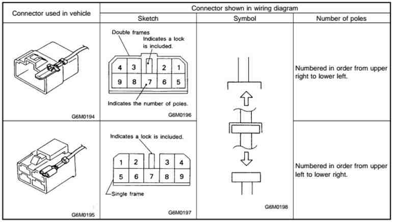 2001 Subaru Forester Wiring Diagram