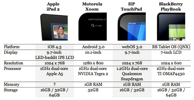 comparisons of all tablets ~ COOL NEW TECH