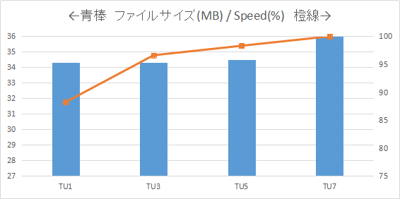浪費のような そうでないような X264 高速 高画質バランスセッティング